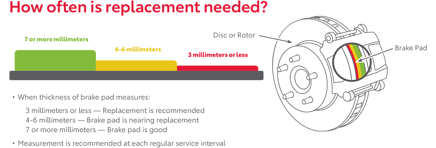 How Often Is Replacement Needed | Earnhardt Toyota in Mesa AZ