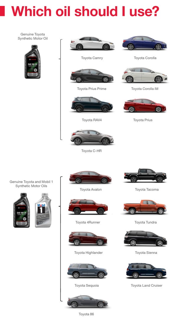 Which Oil Should I Use | Earnhardt Toyota in Mesa AZ