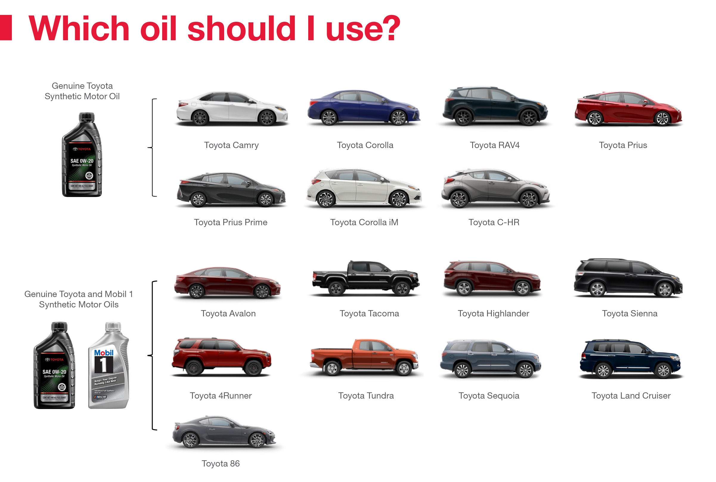 Which Oil Should I Use | Earnhardt Toyota in Mesa AZ