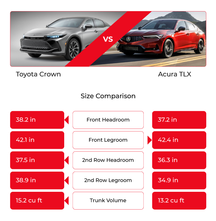 Toyota Crown vs Acura TLX