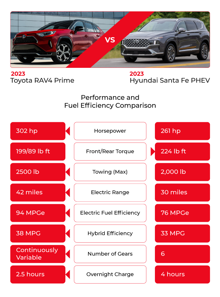 2023 Toyota RAV4 Hybrid Trim Levels
