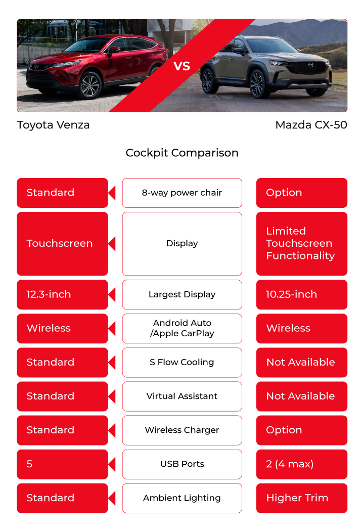 Side by Side-Toyota Venza Mazda