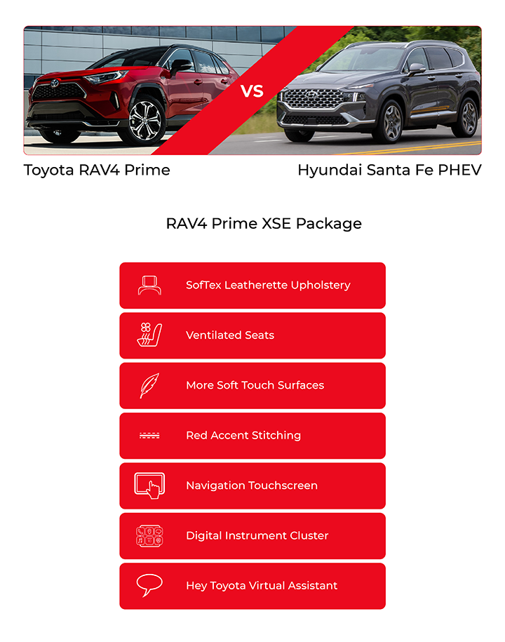 Toyota RAV4 Prime XSE