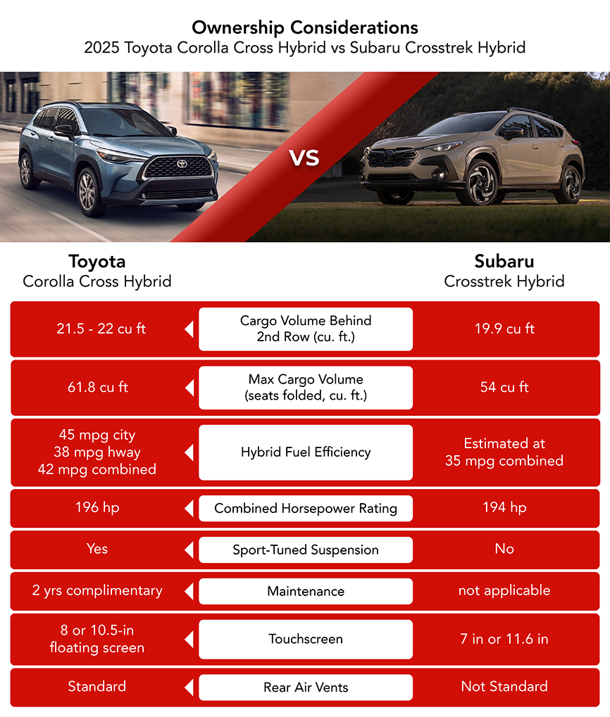 corolla vs subaru